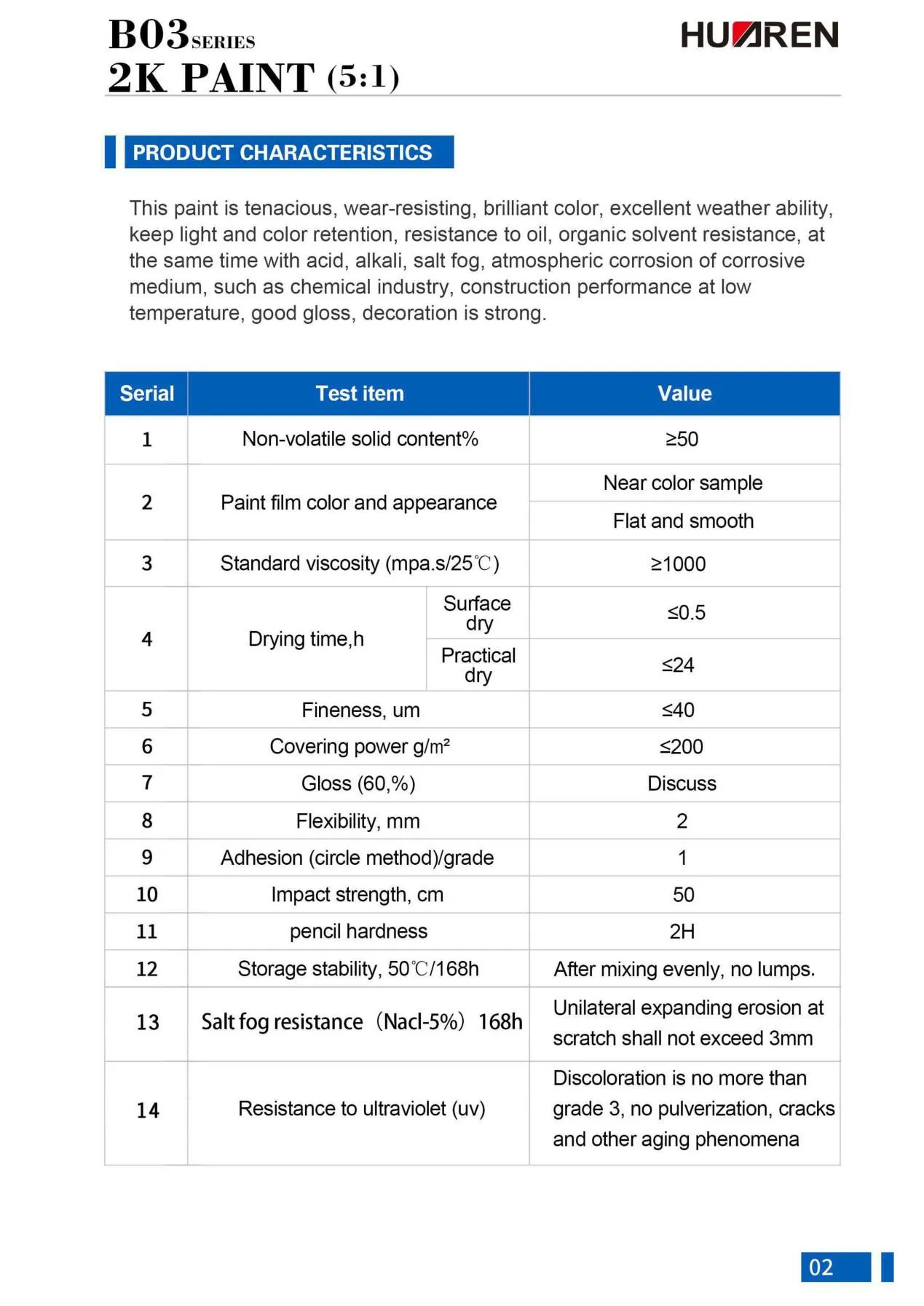 Хуажэнь Погодостойкая Антикоррозийная Автомобильная Краска (10