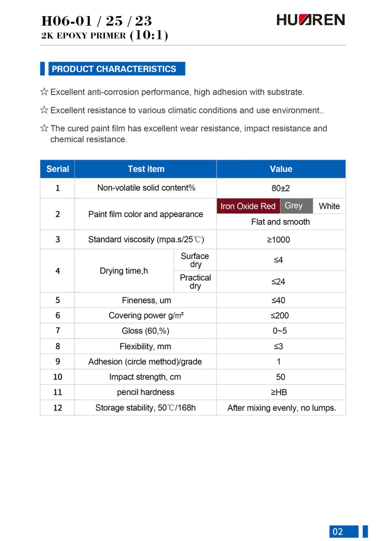 Хуажэнь Пылезащитная Эпоксидная Промежуточная Краска6 (2)