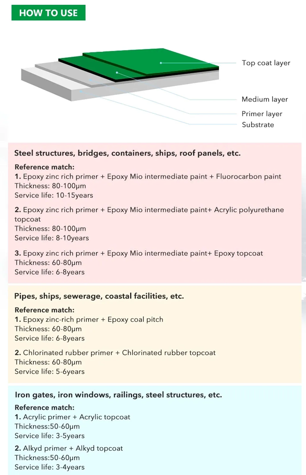 Хуажэнь Хлорированная Резиновая Антикоррозийная Морская Краска661 (2)